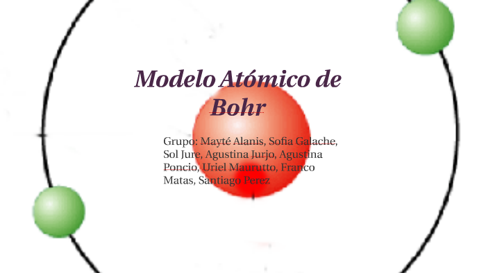 Modelo Atómico De Bohr By Agustina Jurjo On Prezi