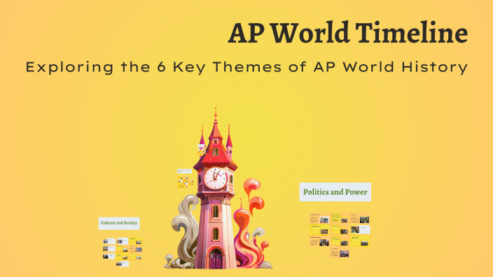 AP World Timeline by Huda Mohamed on Prezi