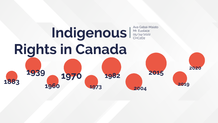 legal-timeline-of-indigenous-rights-in-canada-by-ava-gabai-maiato