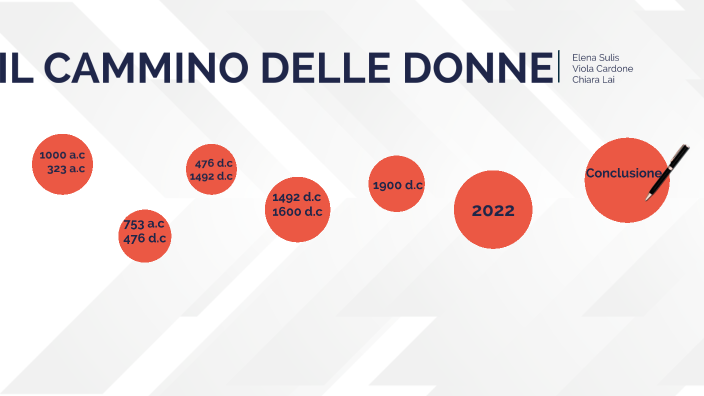 Il cammino delle donne by elena sulis on Prezi
