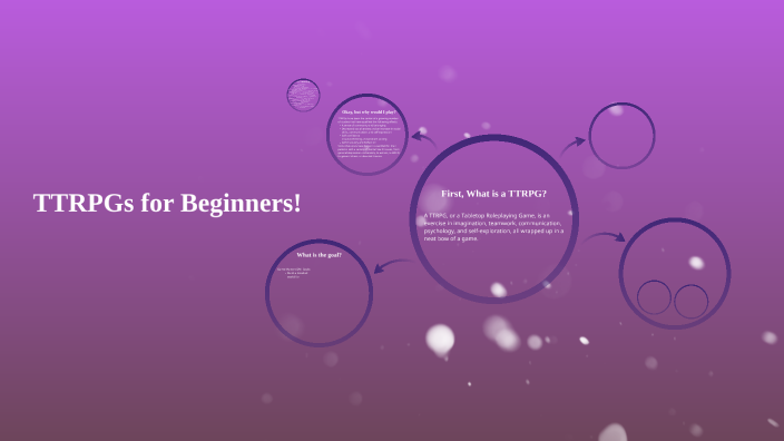 Ttrpgs For Beginners By Shawnee Platero On Prezi Ttrpgs For Beginners By Shawnee Platero On Prezi