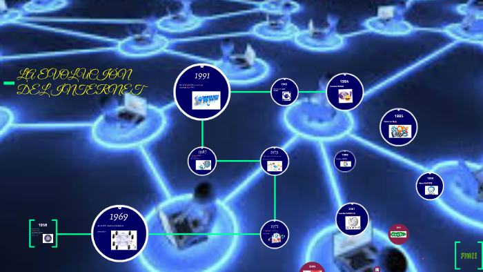 LA EVOLUCION DEL INTERNET by Lizbeth Garcia on Prezi