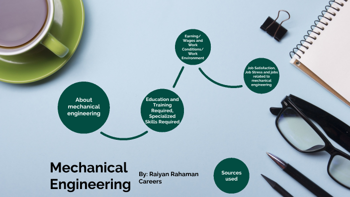 Career presentation Mechanical Engineering by Raiyan Rahaman on Prezi