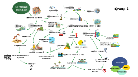 Fresque Du Climat By Prestan Lizrena On Prezi Next