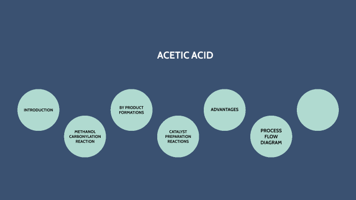 how to prepare 5 n acetic acid