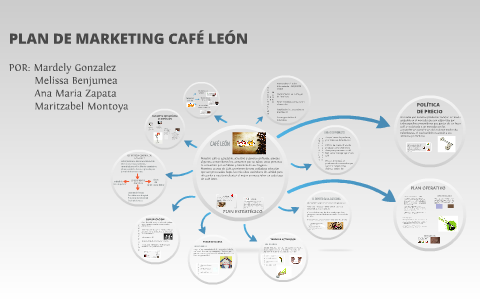 PLAN DE MARKETING CAFÉ LEON by Melissa Benjumea Gomez on Prezi Next