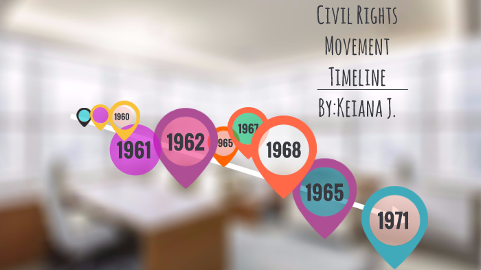 Civil Rights movement timeline by Keiana Johnson on Prezi
