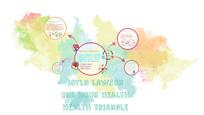 Joyln Lawson Health Triangle by Joyln Lawson on Prezi