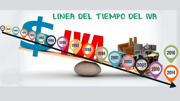 LINEA DE TIEMPO DEL IVA by Marisol Bautista Ardila on Prezi