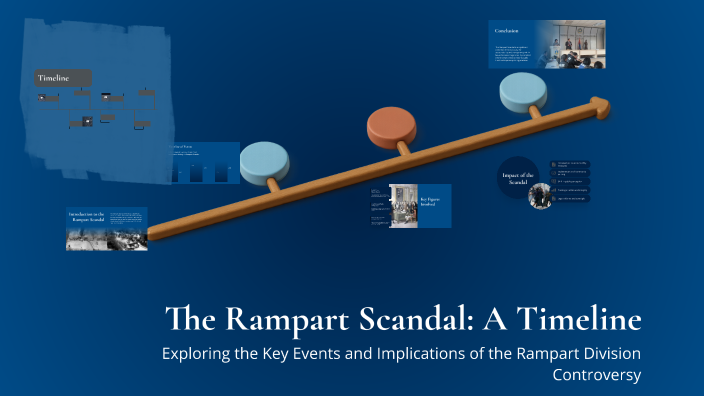 The Rampart Scandal: A Timeline by Zoe Arndt on Prezi
