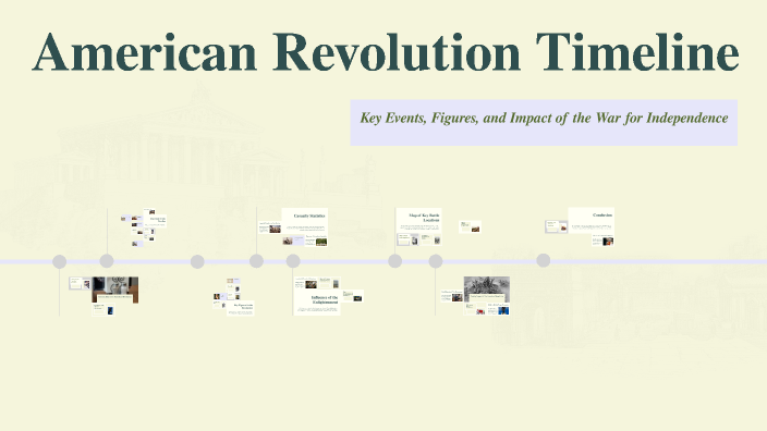 American Revolution Timeline by Loen Posner on Prezi