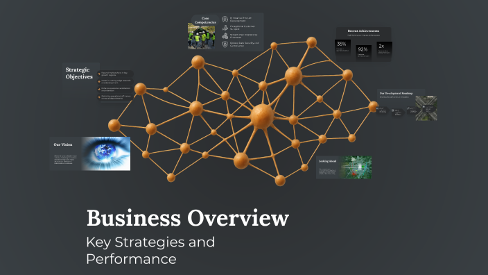 Business Overview by Cinthia Leal on Prezi