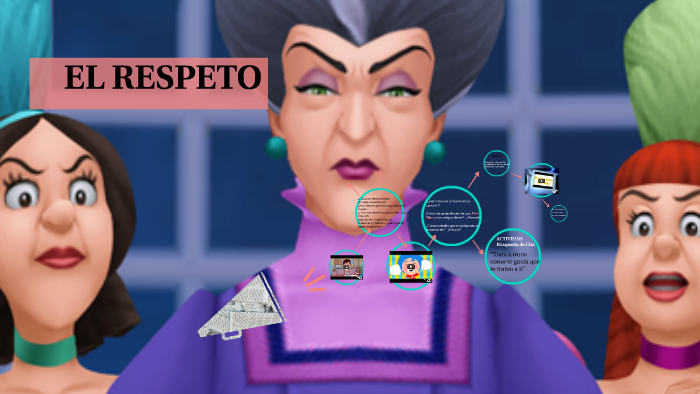 EL RESPETO by maria paula prieto pinzon on Prezi