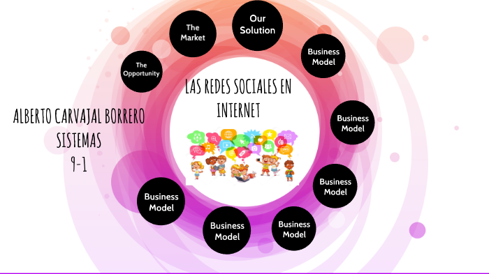 LAS REDES SOCIALES EN INTERNET by Thalia Garcia on Prezi