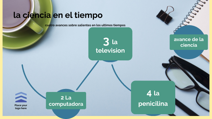 La ciencia en el tiempo by ESMERALDA LOPEZ MENDEZ on Prezi