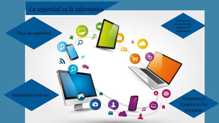 La seguridad en la informática by Maria Jesus Ares Liz on Prezi