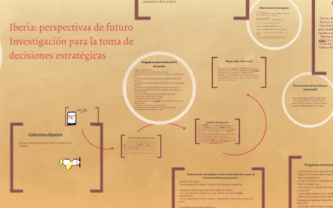 Iberia: perspectivas de futuro by Katia Valerio