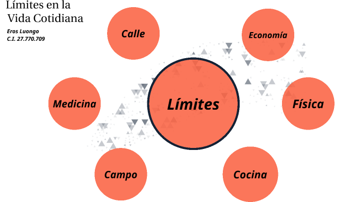 Límites en la Vida Real by Eros Luongo Perdomo on Prezi
