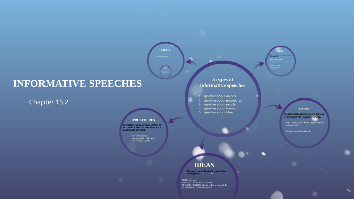 types of informative speeches examples