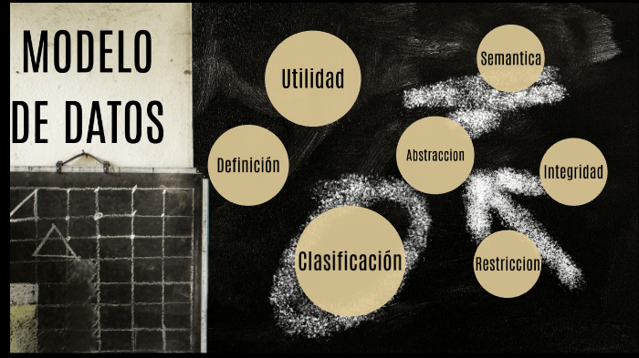 Modelado de datos by William Salazar on Prezi
