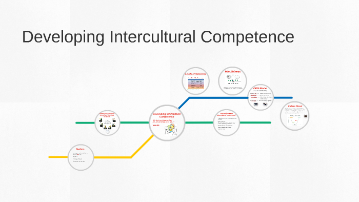 Developing Intercultural Competence By Litzy Baeza On Prezi