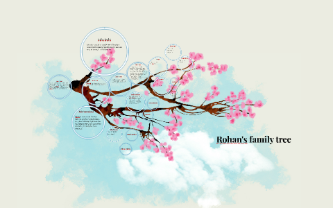 Rohan's family tree by Rohan Joshi on Prezi
