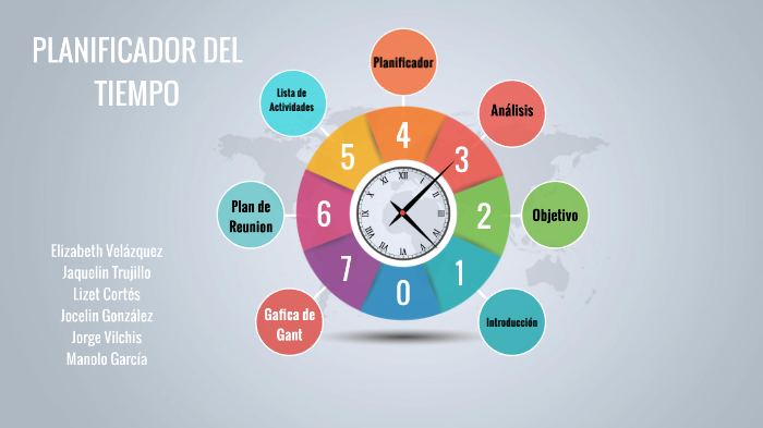 PLANIFICADOR DEL TIEMPO by Jocelin Pérez on Prezi