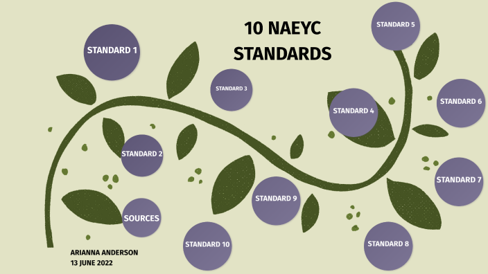10 NAEYC Program Standards By Arianna Anderson 10-naeyc-program-standards-by-arianna-anderson