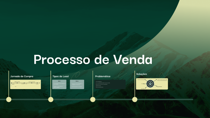 Processo de Vendas by Priscila Barbosa Lopes on Prezi