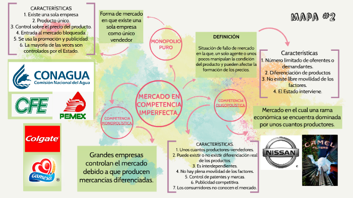 MERCADO EN COMPETENCIA PERFECTA. by Kenia Avila on Prezi