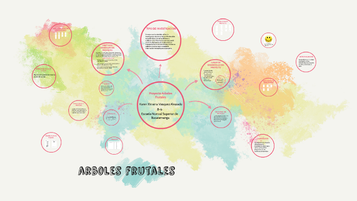 Proyecto Arboles Frutales by Karen Ximena Vasquez Alvarado