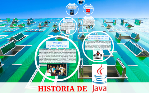 HISTORIA DE JAVA by Ximena Estrella on Prezi