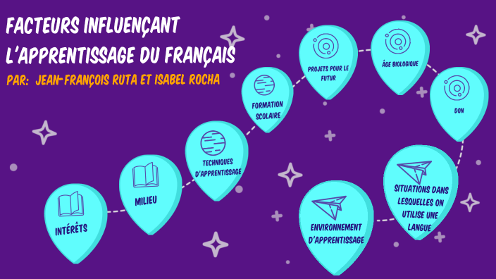 Facteurs Influençant L Apprentissage Du Français By Jf Ruta On Prezi Facteurs Influençant L Apprentissage Du Français By Jf Ruta On Prezi