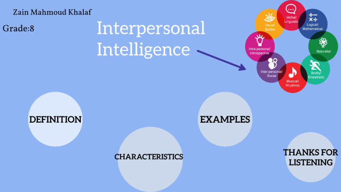 Interpersonal Intelligence By Fcv Df Bg Dx On Prezi