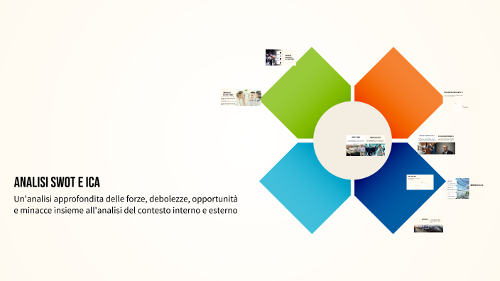 Analisi SWOT e ICA by gerardo di martino on Prezi