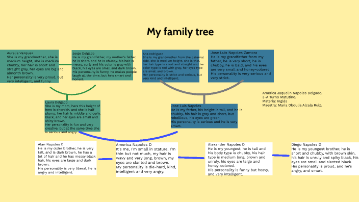 My Family Tree by America Napoles Delgado on Prezi