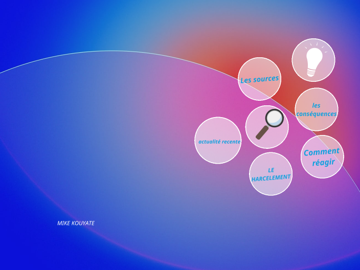 Page De Garde Diapo Oral Brevet