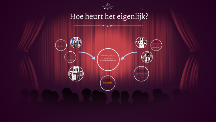 Hoe heurt het eigenlijk? by Juf Willeke on Prezi
