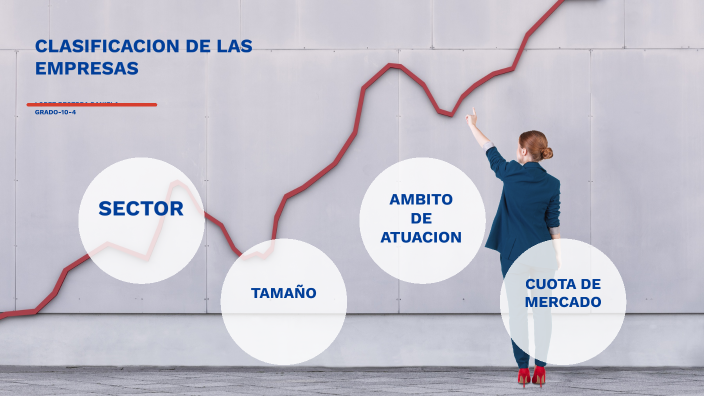 CLASIFICACION DE LAS EMPRESAS by daniela lopez on Prezi