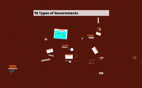 10 Types of Governments by Lucy Grossmann