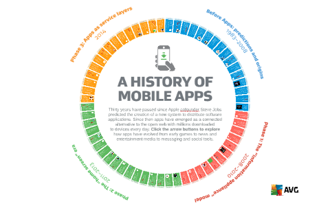 presentation on history of mobile application