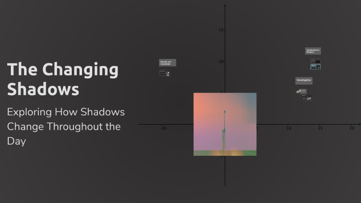 The Changing Shadows by Daniel Razzak on Prezi