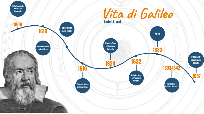 Vita di Galileo, Bertolt Brecht by Sofia Ripamonti on Prezi