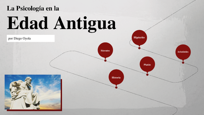 La Psicología en la Edad Antigua by JUAN DIEGO ALEXANDER OYOLA MAMANI