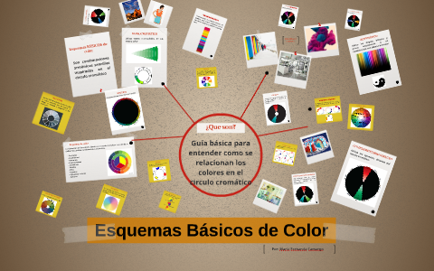 Esquemas Básicos de Color by Maria Fernanda on Prezi Next