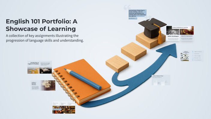 English 101 Portfolio: A Showcase of Learning by Violette Personett on ...