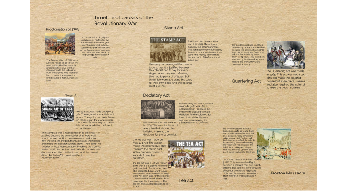 timeline of revolutionary war causes by Haala Abdi on Prezi