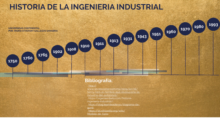 HISTORIA DE LA INGENIERIA INDUSTRIAL By Sthefany Gallegos Sanabria On Prezi