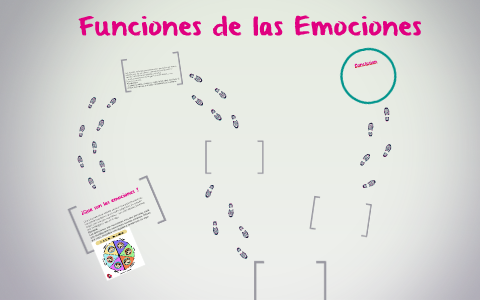 Funciones de las Emociones by Luz Gonzalez