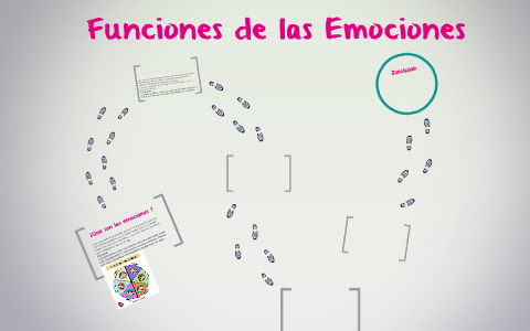 Funciones de las Emociones by Luz Gonzalez on Prezi